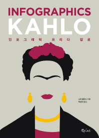 인포그래픽, 프리다칼로
